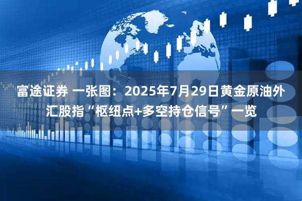 富途证券 一张图：2025年7月29日黄金原油外汇股指“枢纽点+多空持仓信号”一览